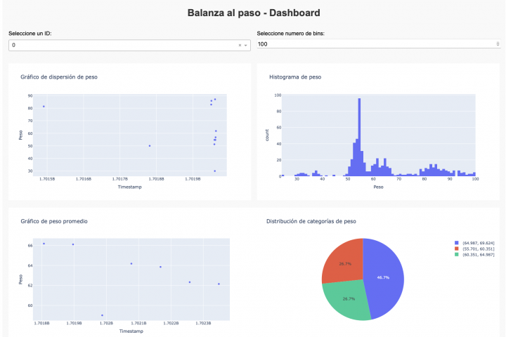 667ee0550ccb10915b80a3ac_Dashboard