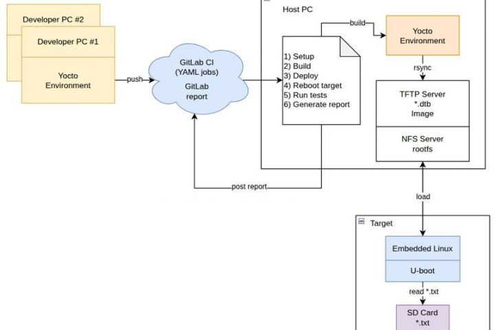 68e529cc10f5f9c441671847_Blog Hardware-p-800