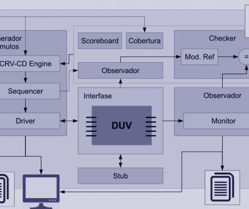 SSoC Advanced Verification Environment Development