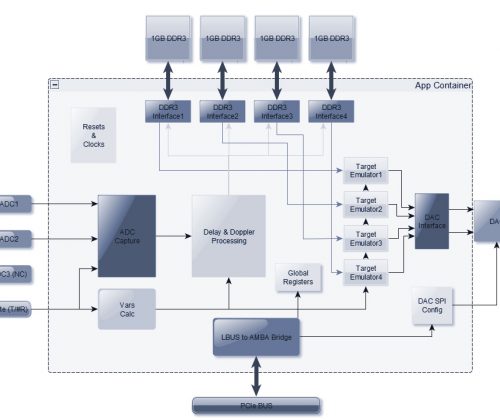 Target emulation